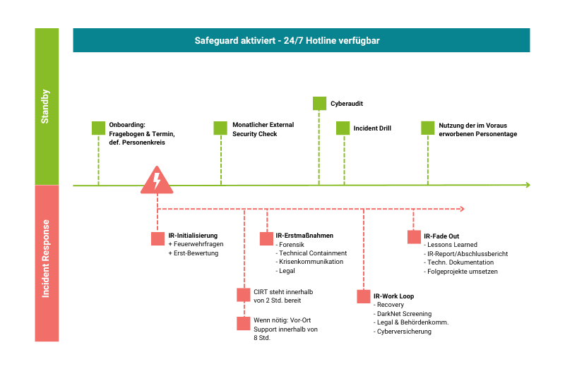 The fastest retainer in the industry