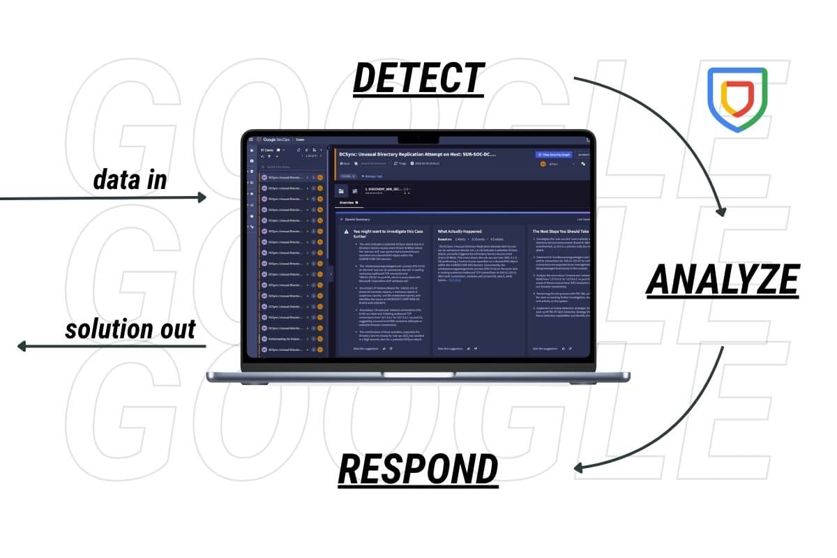 We are your co-pilot