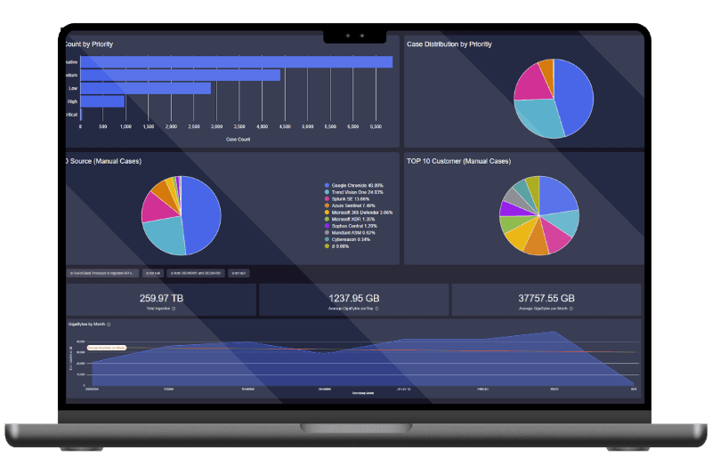 Products: Protected 24/7 with Google + us