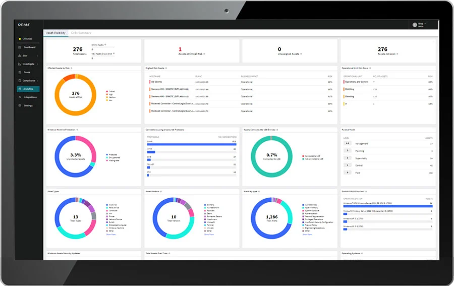 asset_visibility_statistics