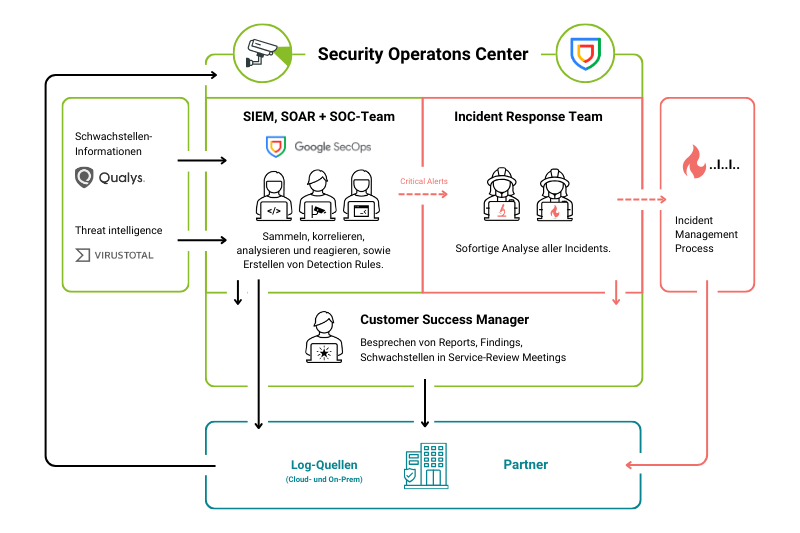 security_operations_center